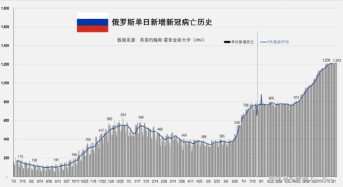 shengzhangshuwei 第7页