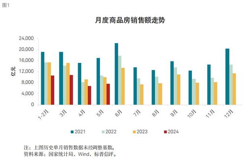 揭秘未来，预测揭东房价走向 2025年11月最新洞察与房价猜测报告