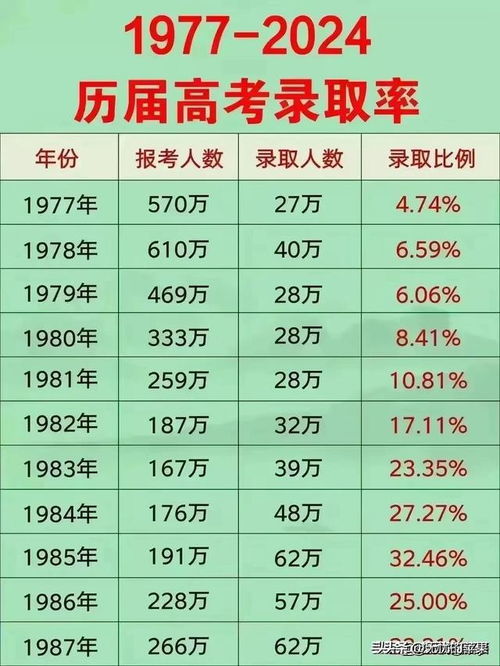 jinshiweikai 第7页