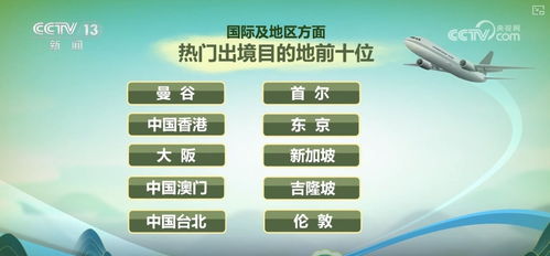 2025年澳门特马今晚,实证数据分析_快速版SPE29.920