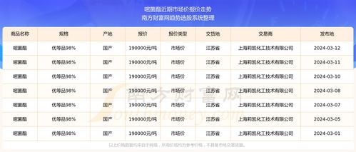zaobitouguang 第5页