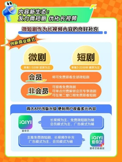 深度解析与竞品对比，预测爱奇艺会员最新活动动向，2025年12月活动展望