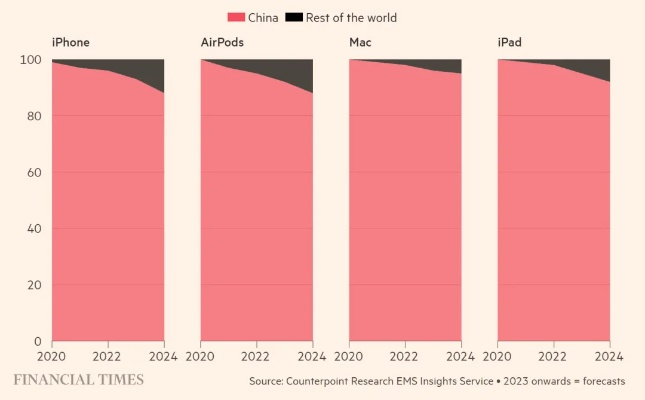 2025年iPod Shuffle热门世代预测，展望未来的音乐体验