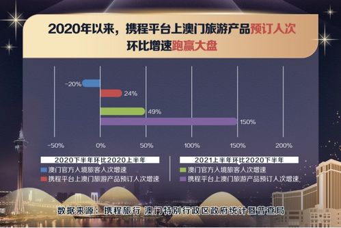 2025澳门六今晚开奖结果出来338期,实证数据解析说明_VR77.706-3