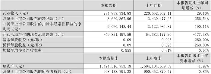 新奥2025年免费资料大全,专业解答执行_AP54.862-8
