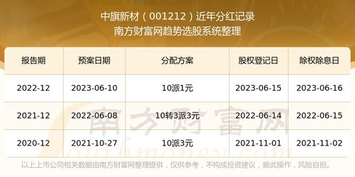 新澳2025年开奖记录,快速响应方案落实_微型版59.551-7