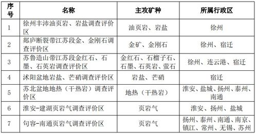 新奥内部长期精准资料,整体讲解规划_Advance14.300