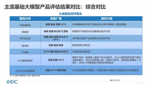 2025新澳六叔最精准资料,结构化推进评估_WP110.433