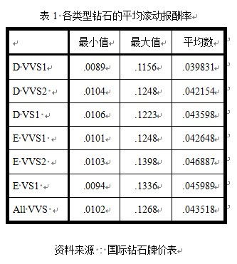 2025天天开彩免费资料,实证分析说明_钻石版17.478