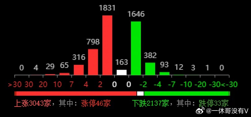2025新澳门走势图号码,数据解析支持设计_2D3.578