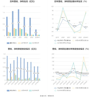 2025新澳资料大全600TK,全面数据执行计划_社交版6.560