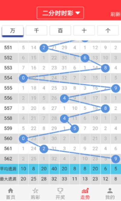 新澳门2025天天彩管家婆资料,精准分析实施_模拟版15.644
