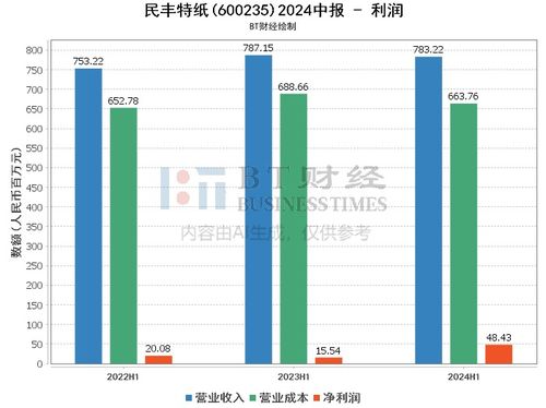 342期开什么生肖2025年,深入数据解答解释落实_Advance5.706
