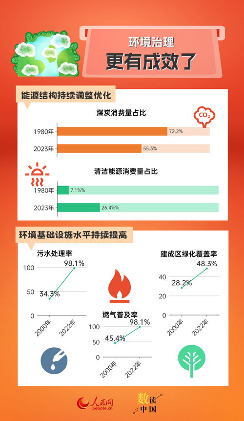 jianburongfa 第3页