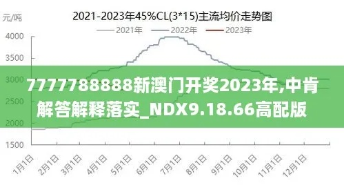 7777788888澳门王中王2025年,深层执行数据策略_精英版1.626