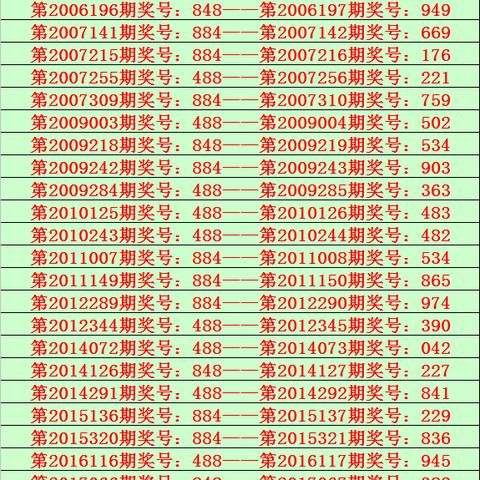 白小姐一码中期期开奖结果查询,数据导向设计方案_5DM6.534
