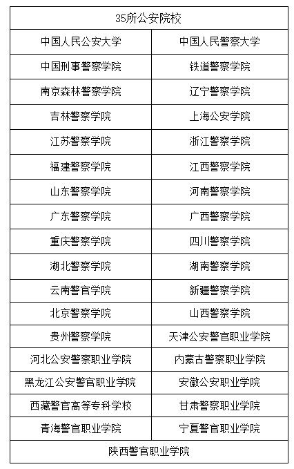 公安机关严格落实责任，公安机关强化责任担当措施 