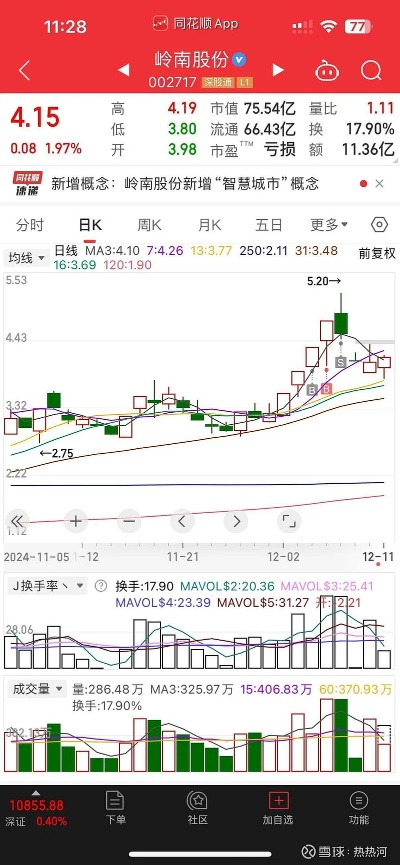 深度解读，002429行情走势及未来趋势展望