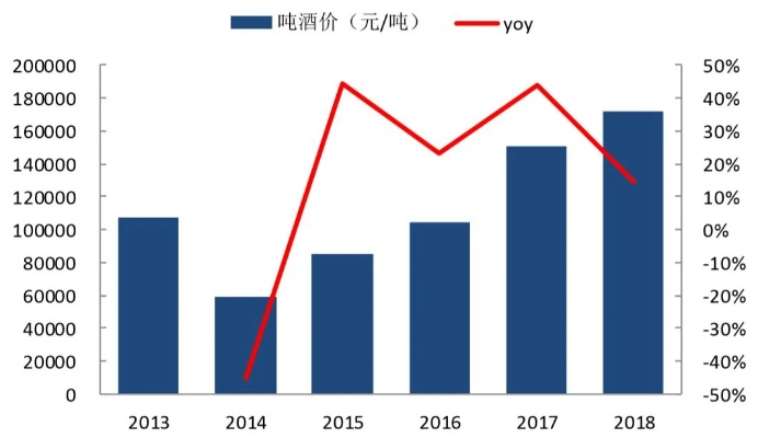 宜兴酒坛价格走势揭秘，市场趋势与影响因素深度解析