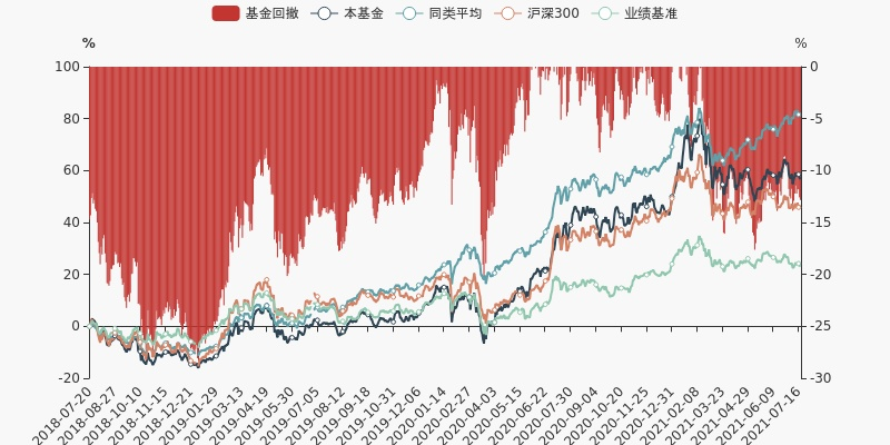 海富通股票基金今日净值及市场动态速览，明智投资决策指南