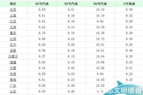 百不获一 第2页
