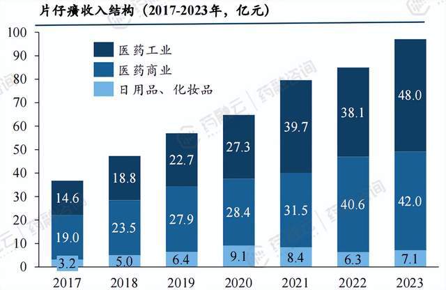 中国商场商圈TOP10榜单揭晓，哪些商圈独占鳌头？