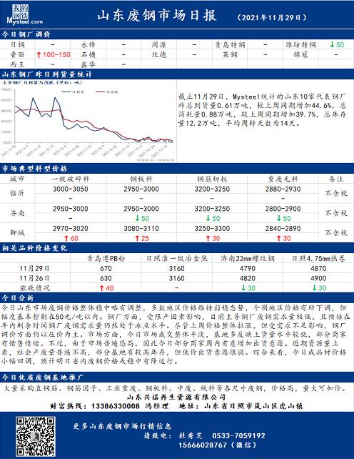 今日山东废钢市场最新价格动态聚焦