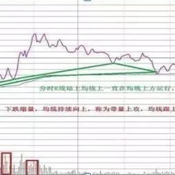 股票通气深度解读，含义及重要性的全面剖析