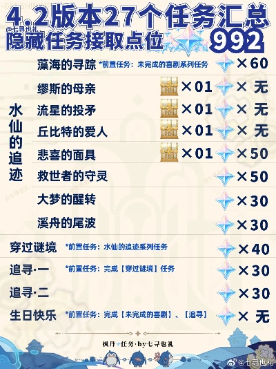 原神最新任务找人攻略大全，轻松完成各种任务！