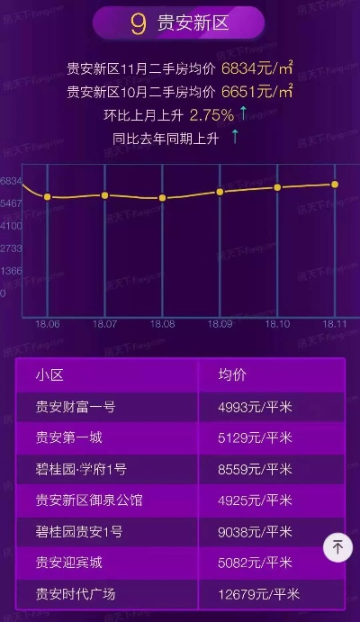 贵阳今日最新报价大揭秘，洞悉市场动态，投资机遇抢先掌握！