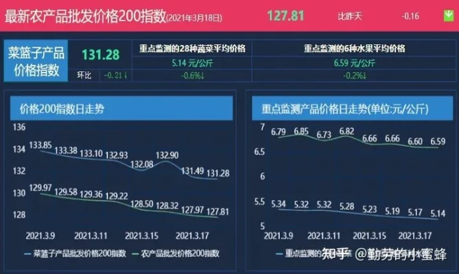 农产品市场风云变幻，最新行情分析与趋势预测！