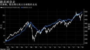 股票派息与股价波动背后的投资者关注点解析