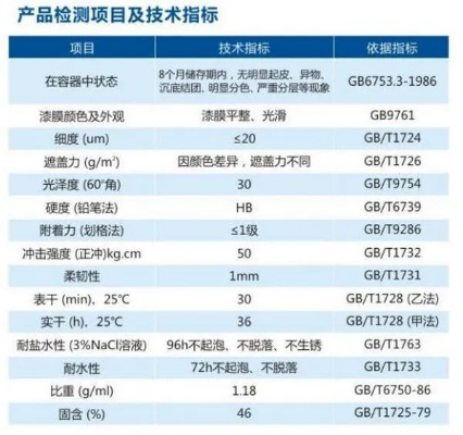 高温水性工业漆价格走势揭秘，市场行情深度解析