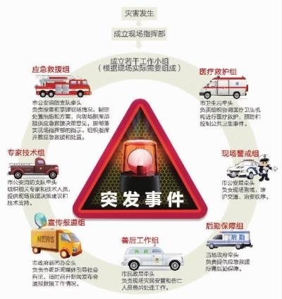 悠然自得