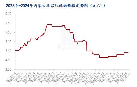 钟姿精选 第14页