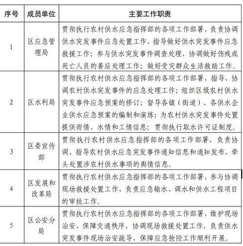 突发供水应急预案总结，供水应急预案应包括哪些内容 