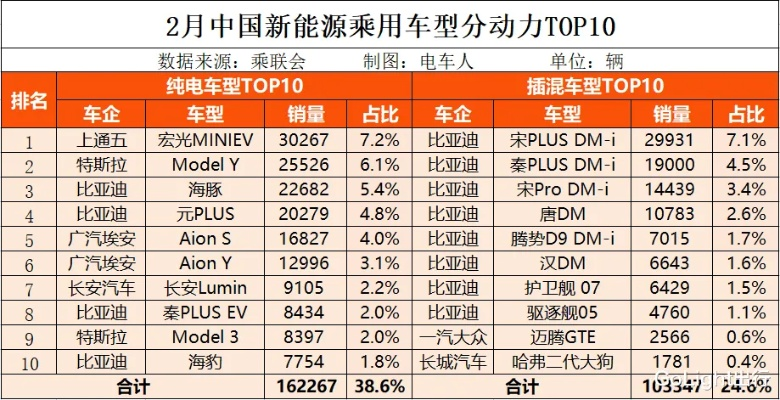 混合动力汽车价格走向亲民化，市场定位更接地气