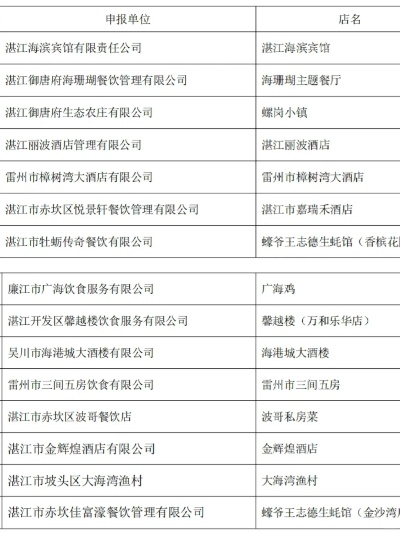 放浪形骸