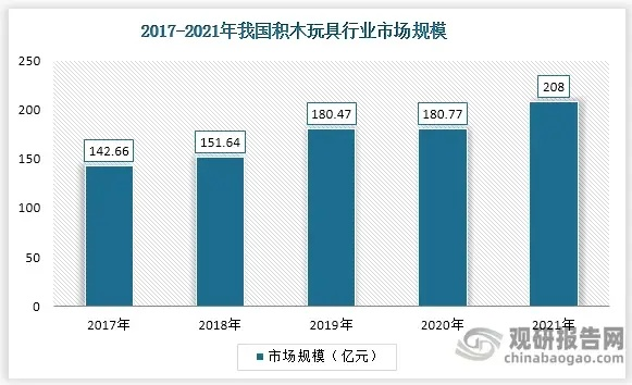 炭化积木公司排名揭秘与行业深度剖析