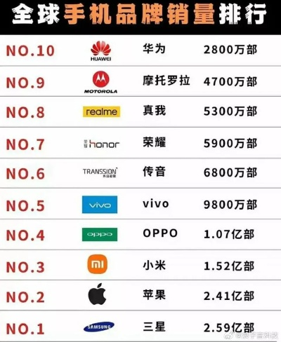 全球热门手机来电铃声排名TOP榜，你最爱的是哪一个？