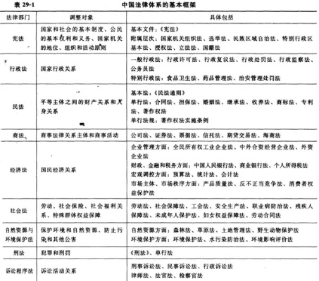 不断健全的法律，健全法律体系的方式 
