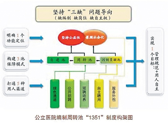 斗志昂扬