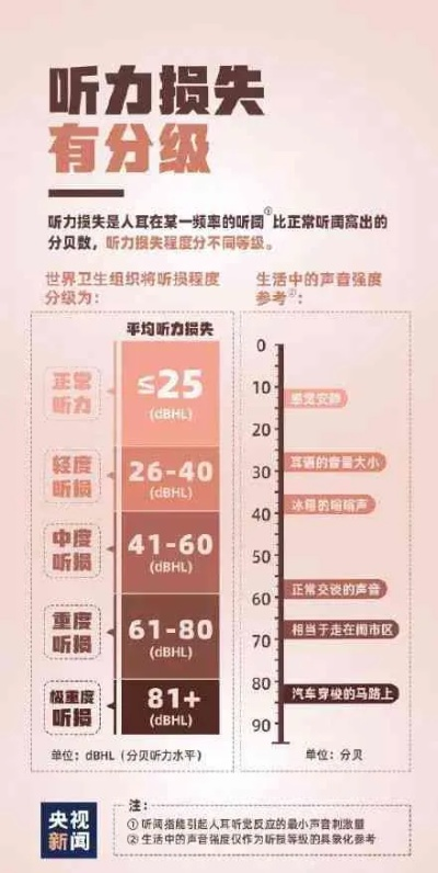 工伤 突发性耳鸣，工伤神经性耳鸣算几级 