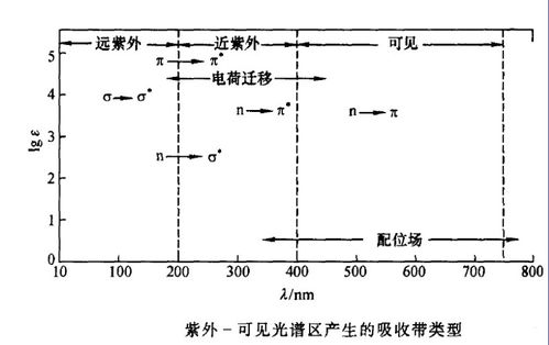 能级跃迁专题，能级跃迁题目 