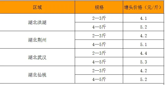 急就章