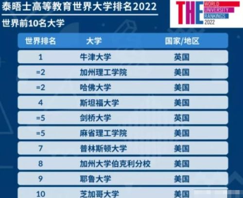 全球四大类大学排名榜单揭晓，高等教育格局深度解析！