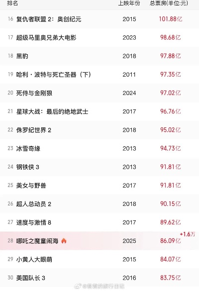 全球影视文学核心主角最新排名大揭秘！