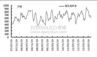 秦皇岛港最新行情解读与分析