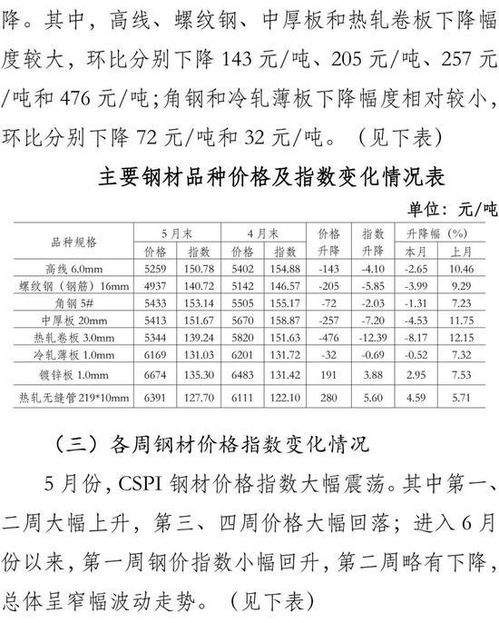 光开关价格走势揭秘，深度解析市场趋势与影响因素