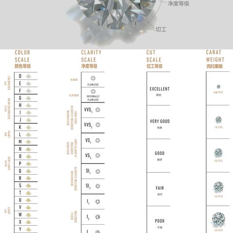 一克拉钻戒市场价格深度解析，揭秘钻石珠宝市场趋势